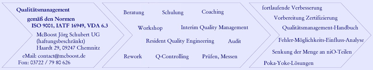Prozessschritt1-3g
